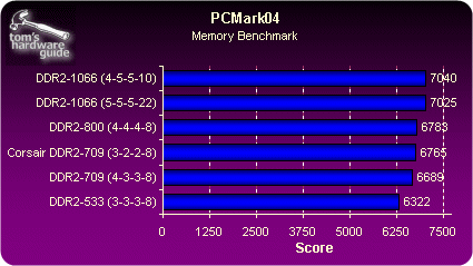 ddr22014价格 揭秘DDR2价格波动：2014年供需之争和技术进步的影响  第2张