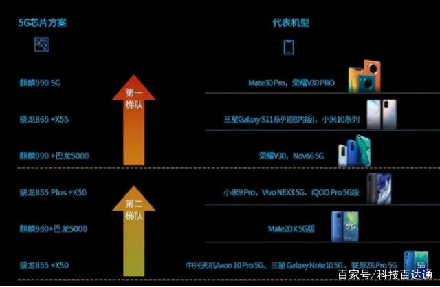 5G时代来临，是否需要更换手机5G卡片？探讨与建议  第6张