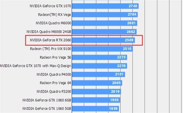 GT820m显卡天梯图 GT820m显卡性能评估：解读实战表现与优劣，游戏互动爱好者的关注焦点  第2张