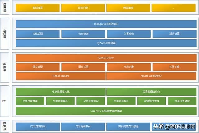 深度解析5G技术：从基础知识到实际应用，揭秘手机连接5G网络的复杂环节  第6张