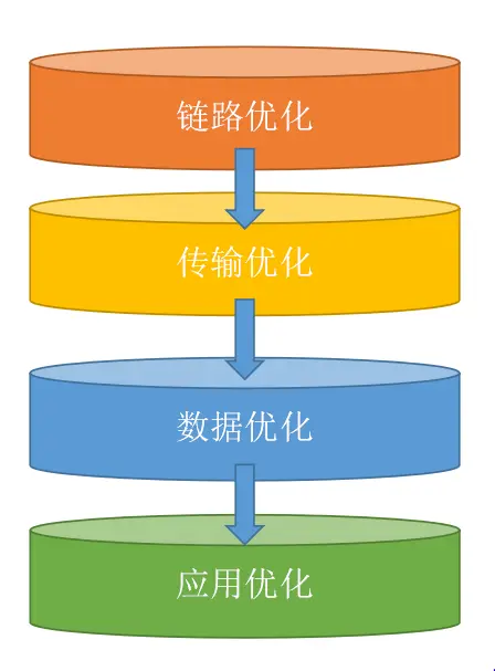 如何选择最佳家庭用机配置？硬件选购与系统优化全方位解析  第9张