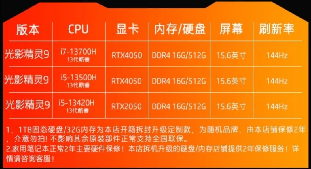 2000元级主机适配i5处理器：性能稳定、性价比优越，如何选择最佳组合？  第6张