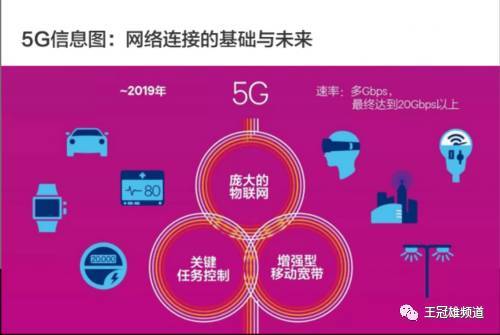 深度剖析：在5G时代，是否需要配套5G手机？探讨普及和覆盖之间的关系  第4张