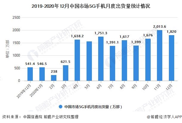 探索双卡5G手机：选择指南及市场现状详解  第4张