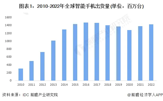 探索双卡5G手机：选择指南及市场现状详解  第5张