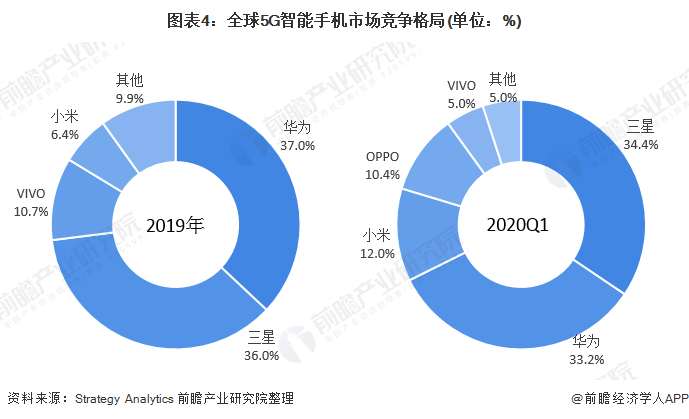 探索双卡5G手机：选择指南及市场现状详解  第6张