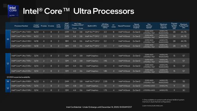 解密英特尔Core i7-7700K处理器：性能、特性与硬件搭配
