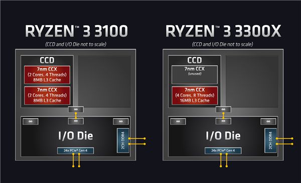 解密英特尔Core i7-7700K处理器：性能、特性与硬件搭配  第9张