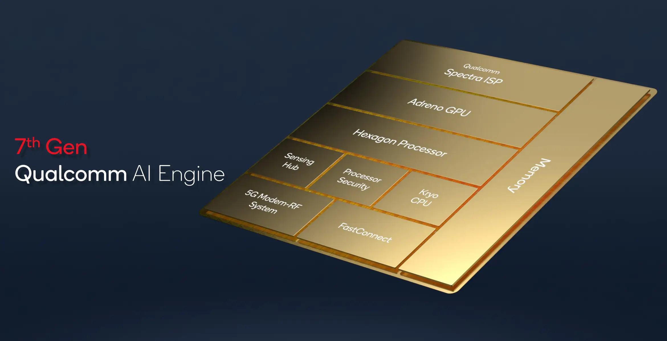 DDRSDRAM：从诞生到领域应用，探索内存技术的进化历程  第3张