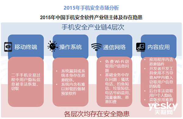 安卓系统升级：个人经历、利弊剖析与稳定安全策略  第5张