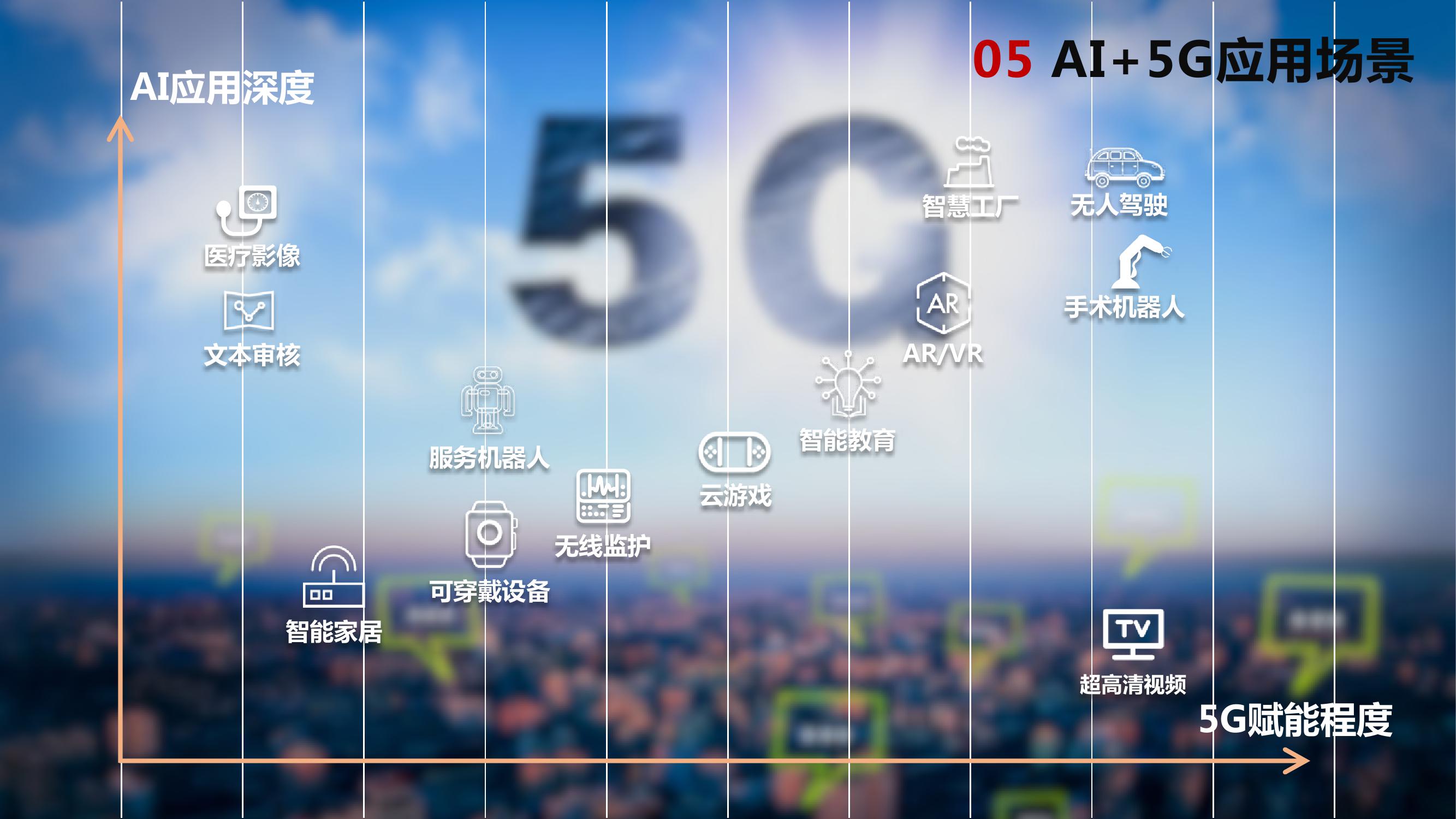 初级科技探索者眼中的 5G 网络：超高速体验与未来应用场景  第10张