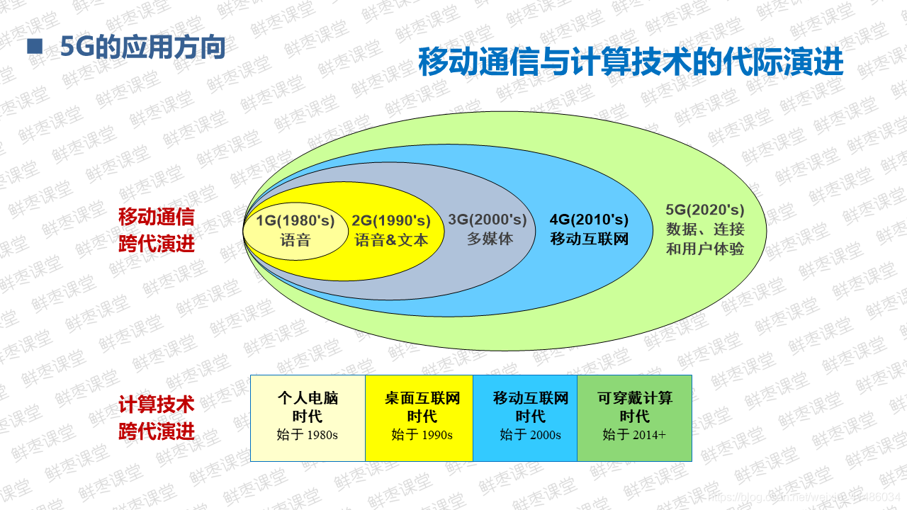 天津津南区 5G 网络建设：技术进步带来的生活与职业变革  第2张