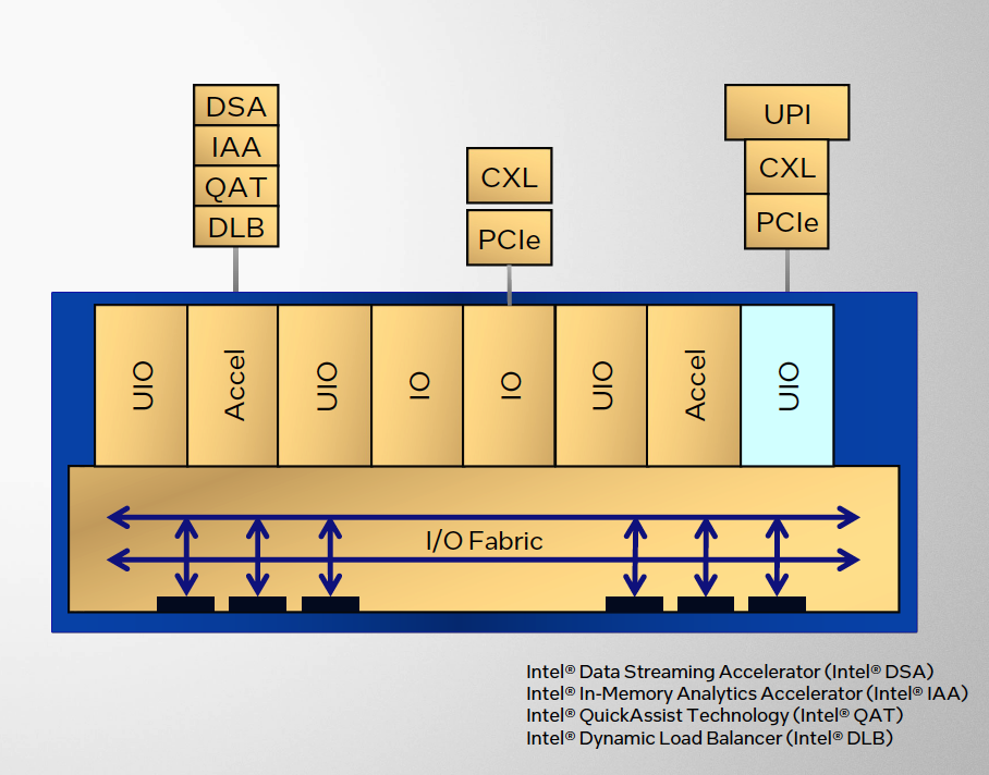 低功耗平台 DDR4：高性能与低能耗的完美平衡  第6张