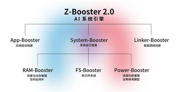 5G 技术发展历程：从 NSA 到 SA 的演进与商业化进程  第1张