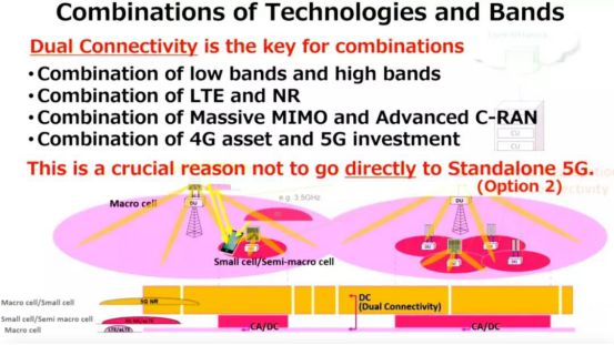 5G 技术发展历程：从 NSA 到 SA 的演进与商业化进程  第2张