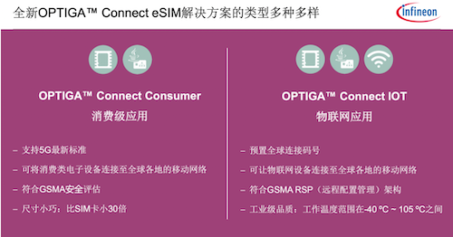 5G 技术发展历程：从 NSA 到 SA 的演进与商业化进程  第8张