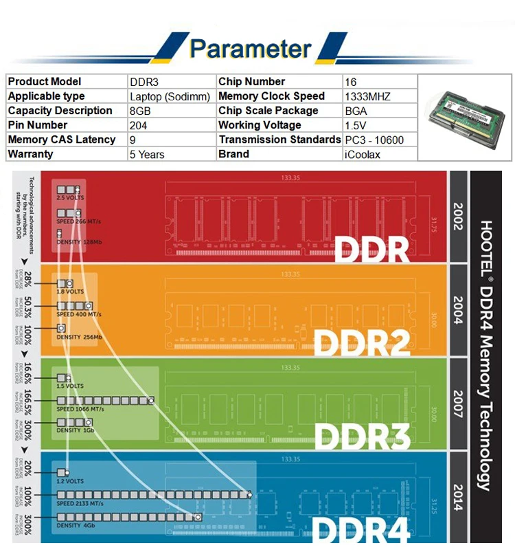 ddr3 1333卡槽 深入了解 DDR31333 插槽：技术解析与应用前景  第1张