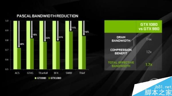 NBA2K16 来袭，GT430 显卡能否应对挑战？技术规格回顾