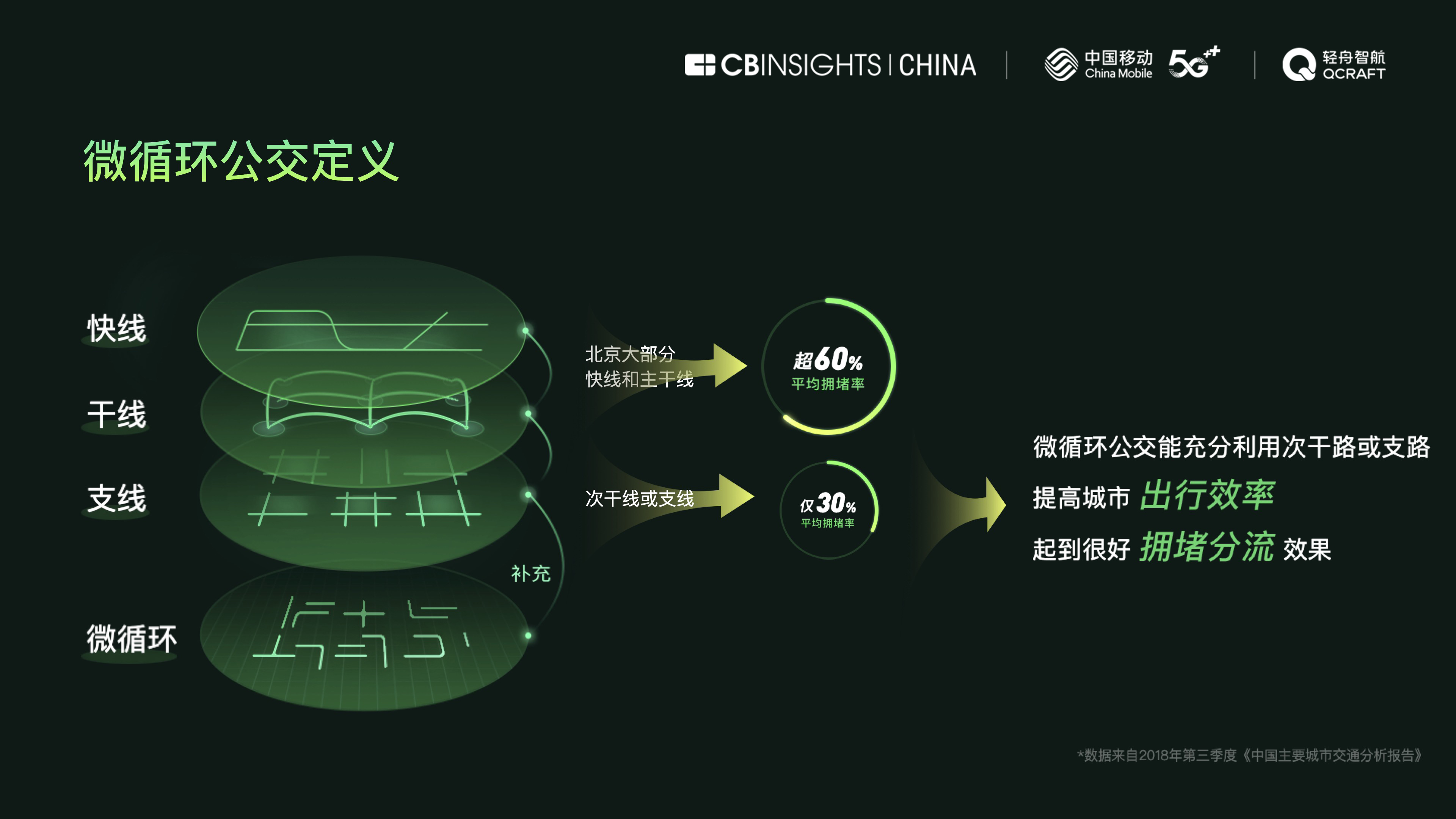 5G 网络：科技革新下的选择难题与使用体验剖析  第3张