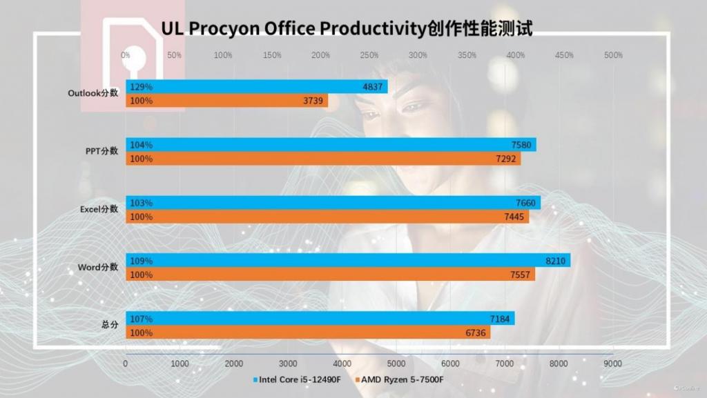 专家详述与弗雷 DDR4 内存的邂逅及实际操作经验  第4张