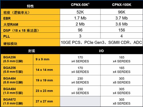 探索低功耗 CPU 与 DDR3 内存的邂逅历程及节能优势