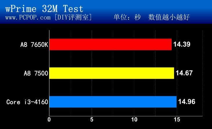 探索低功耗 CPU 与 DDR3 内存的邂逅历程及节能优势  第7张