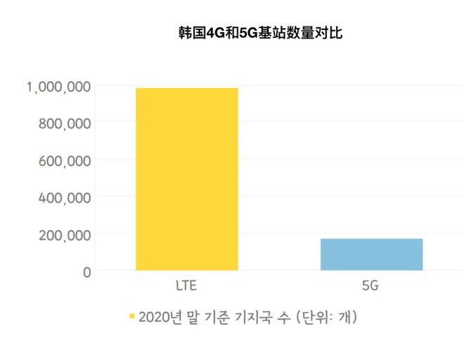 5G 网络流量消耗是否多于 4G？个人经验及观测视角助你了解真相  第1张