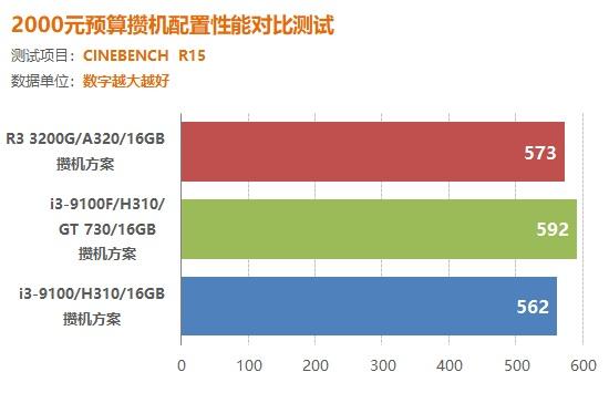 GT730 显卡与 180 瓦功率电源：日常使用的关键要素及性能体验  第9张