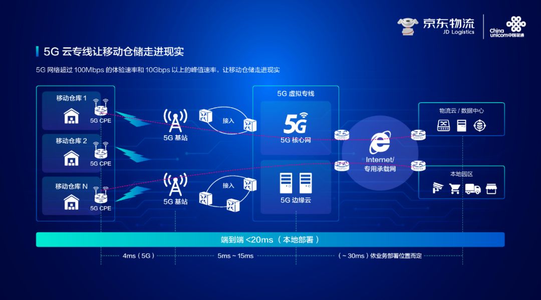 5G 商用计划：技术革命引领智能化、高效率、紧密相连的新时代  第5张