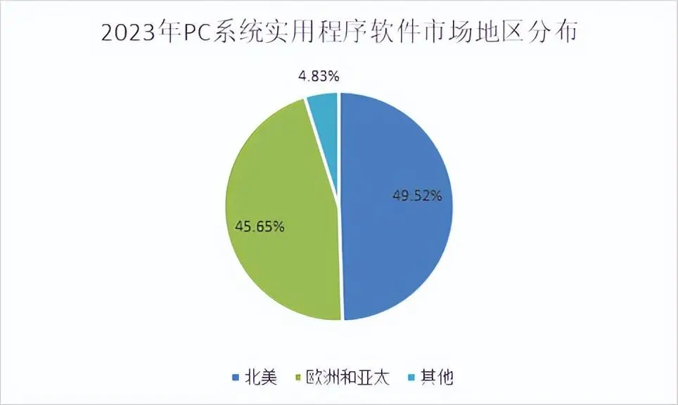 安卓用户必看：系统升级利弊分析及降级可行性探讨  第4张