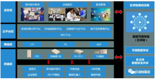 深入理解 5G 网络本质，开展虚拟 网络配置的研究与实践  第8张