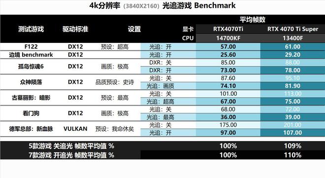 DDR6X 显存速度提升的深远影响：从游戏到科学计算的全面解析  第9张