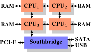 DDR2 内存条：计算机硬件领域的经典之作，最大可插入数量及性能解析  第5张
