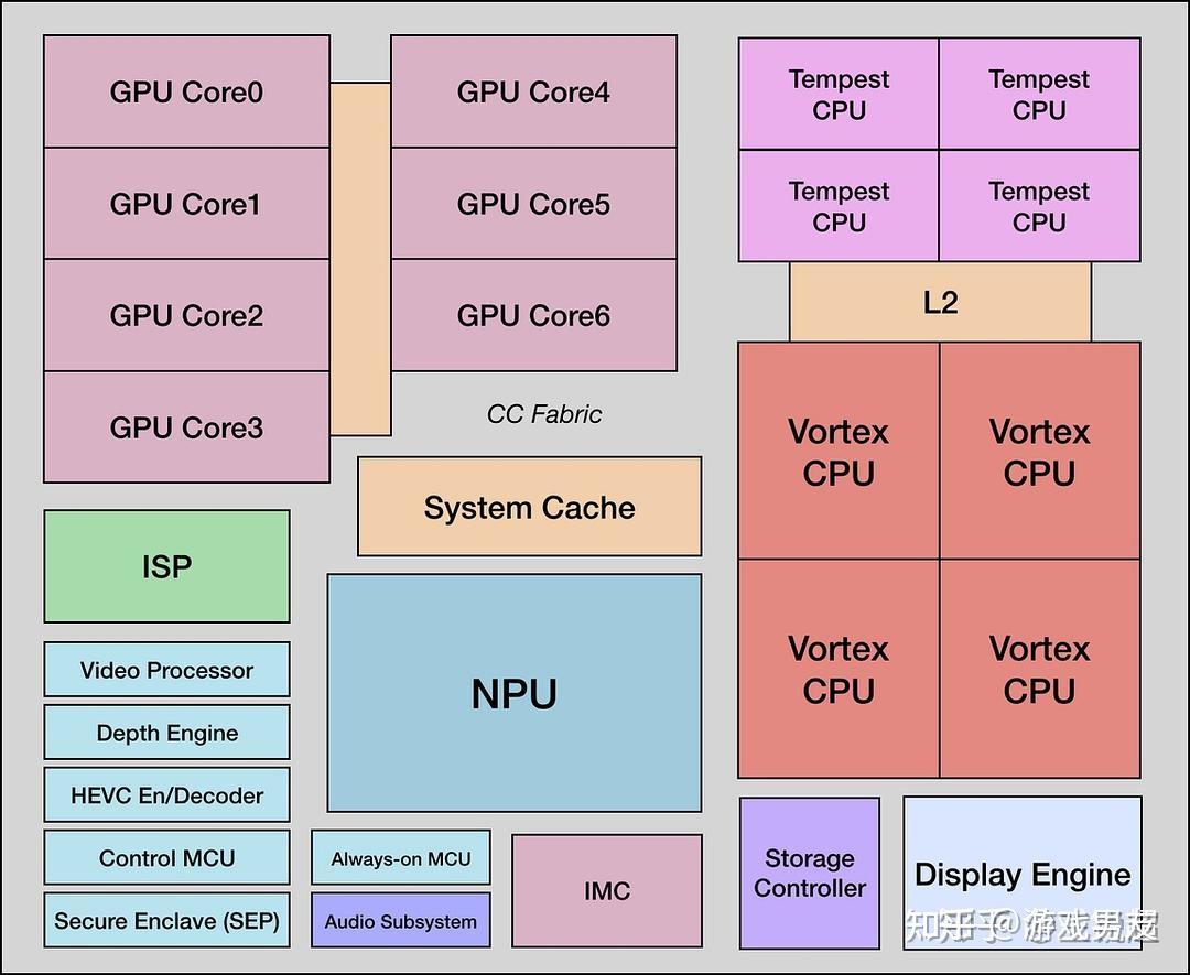 DDR2 内存条：计算机硬件领域的经典之作，最大可插入数量及性能解析  第8张
