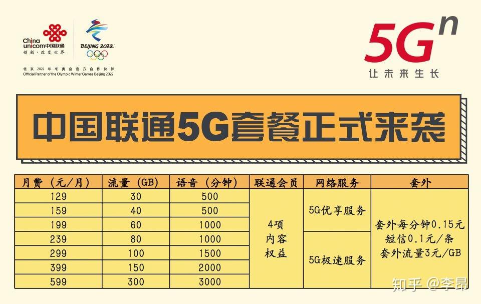 5G 网络专用流量：革新通讯行业，提升生活体验  第6张