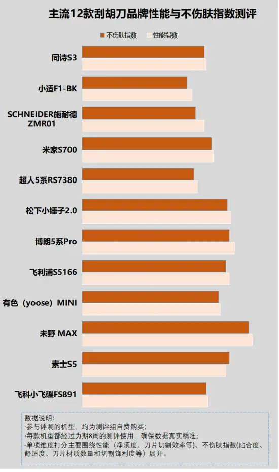 深入探究 DDR：从全称到技术演进及其对设备性能的影响  第6张