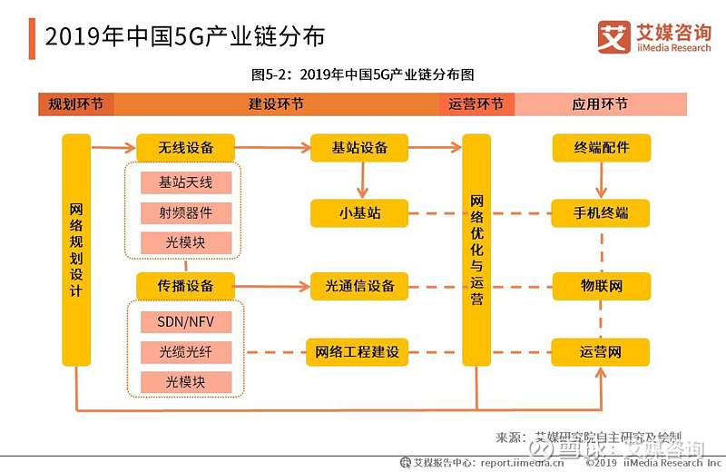锦州 5G 网络建设：变革与远景，基站建设背后的故事  第8张