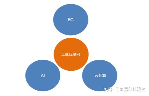 5G 网络：从构思到全面覆盖，对生活的深远影响  第1张