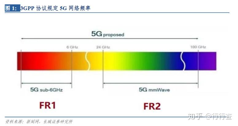 5G 网络：从构思到全面覆盖，对生活的深远影响  第4张