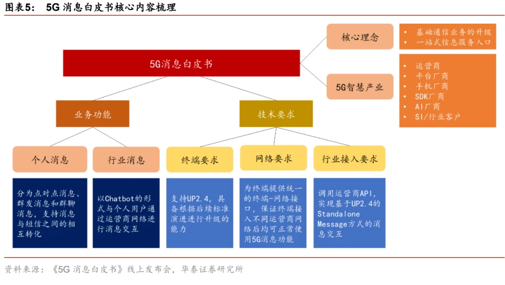 5G 网络：从构思到全面覆盖，对生活的深远影响  第5张