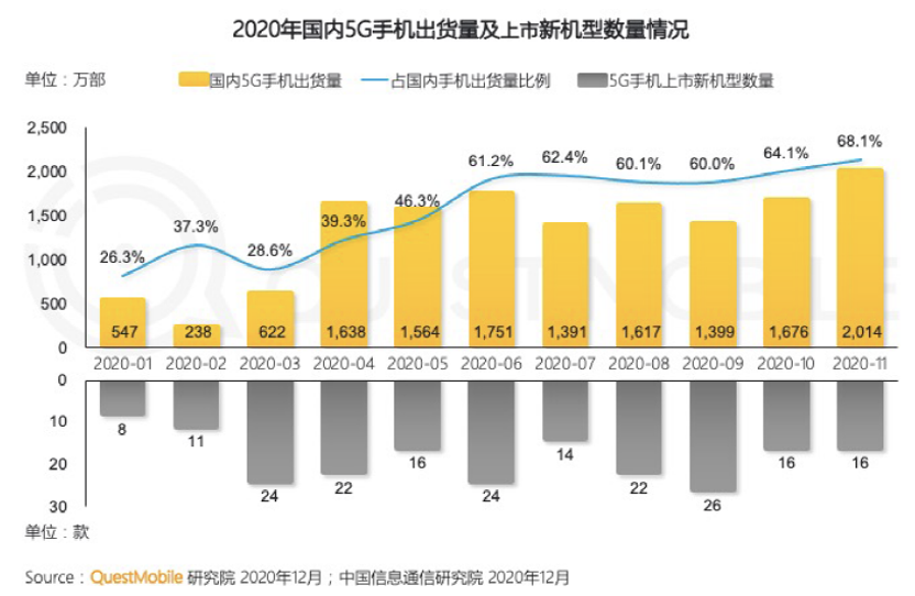 5G 网络：从构思到全面覆盖，对生活的深远影响  第9张