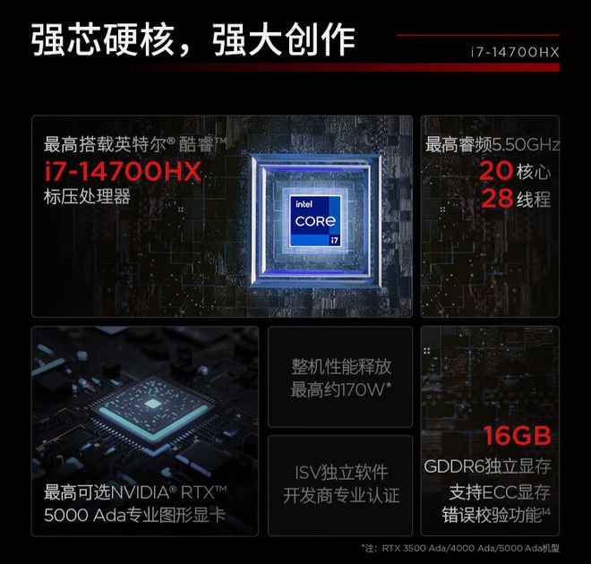 GT630M 与 HD630：昔日经典显卡的使用体验与感悟  第4张