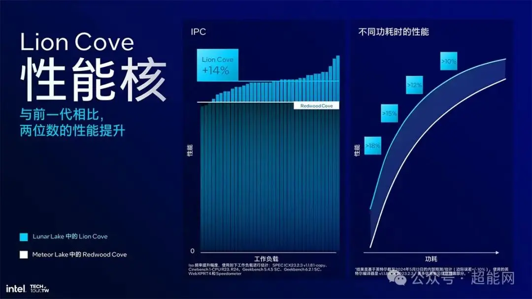 铭鑫 GT130 显卡：中低端市场的性能与价值平衡之选  第3张