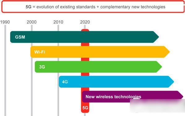 探索 5G 网络在个人电脑上的应用：速度、延迟与连接的革命  第3张