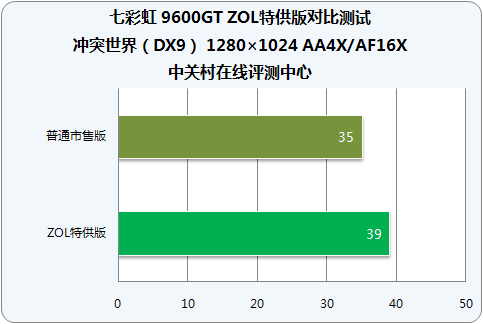 七彩虹 9600GT 显卡：照亮青春岁月的璀璨彩虹  第6张