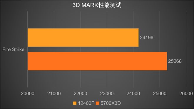 深入了解 DDR4 内存的速度变迁及其对电脑性能的影响  第5张