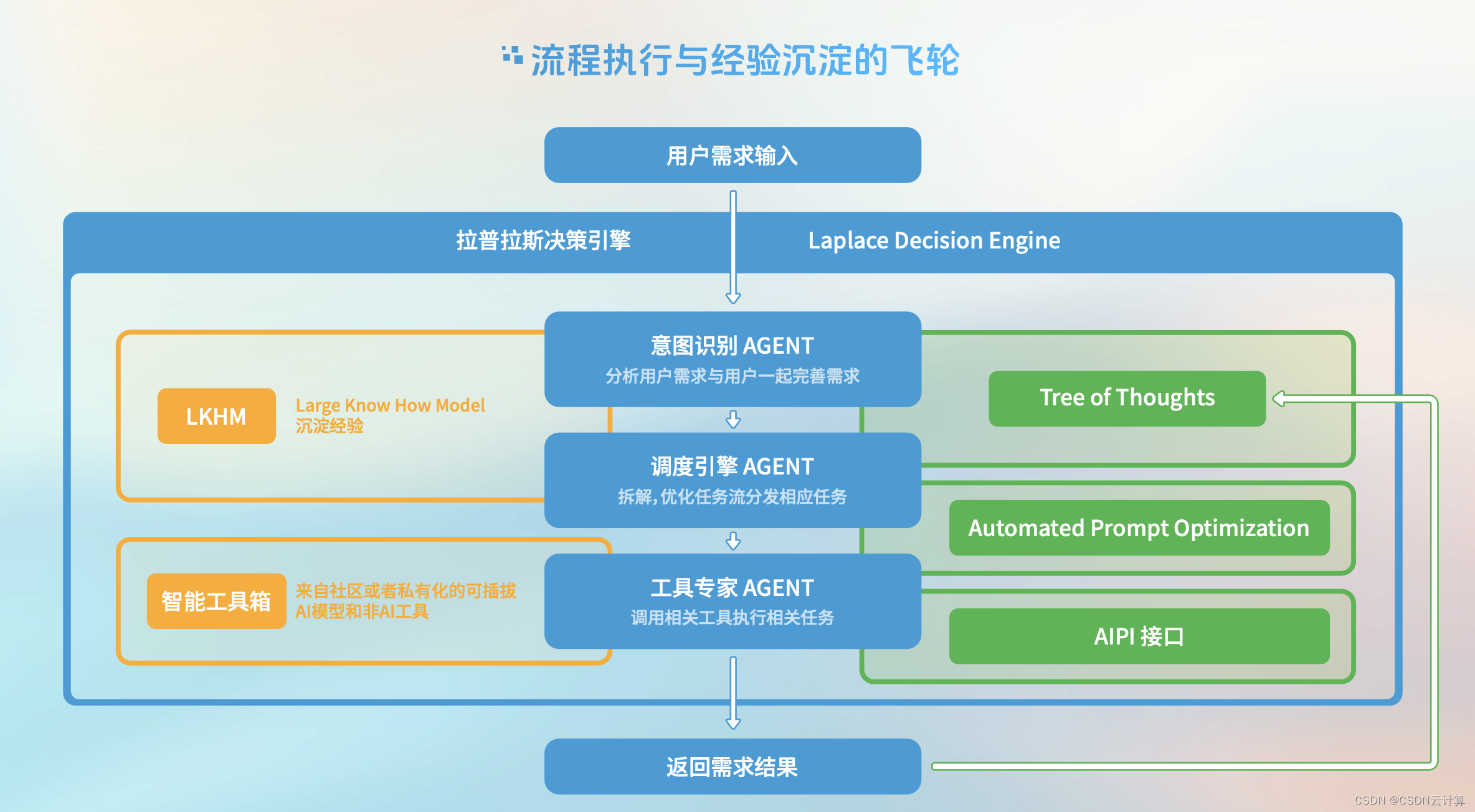 安卓平台 WPS Office 最低版本：一场技术与人性的探索之旅  第7张