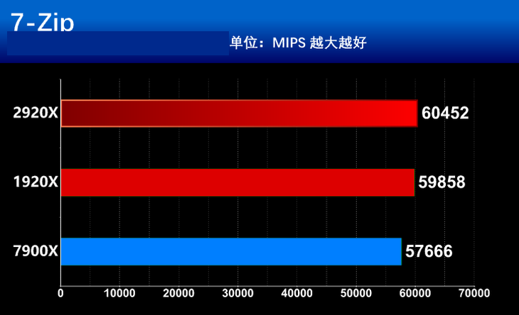 软件分析师亲身解读 DDR7：超高速数据传输与极低能耗的未来趋势  第2张