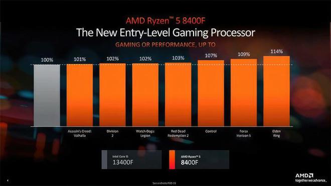 AMD 锐龙 Ryzen5 处理器与 NVIDIA GeForce GT 系列显卡对比分析，助你明智选购  第2张