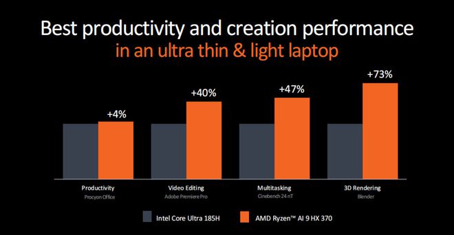 AMD 锐龙 Ryzen5 处理器与 NVIDIA GeForce GT 系列显卡对比分析，助你明智选购  第3张